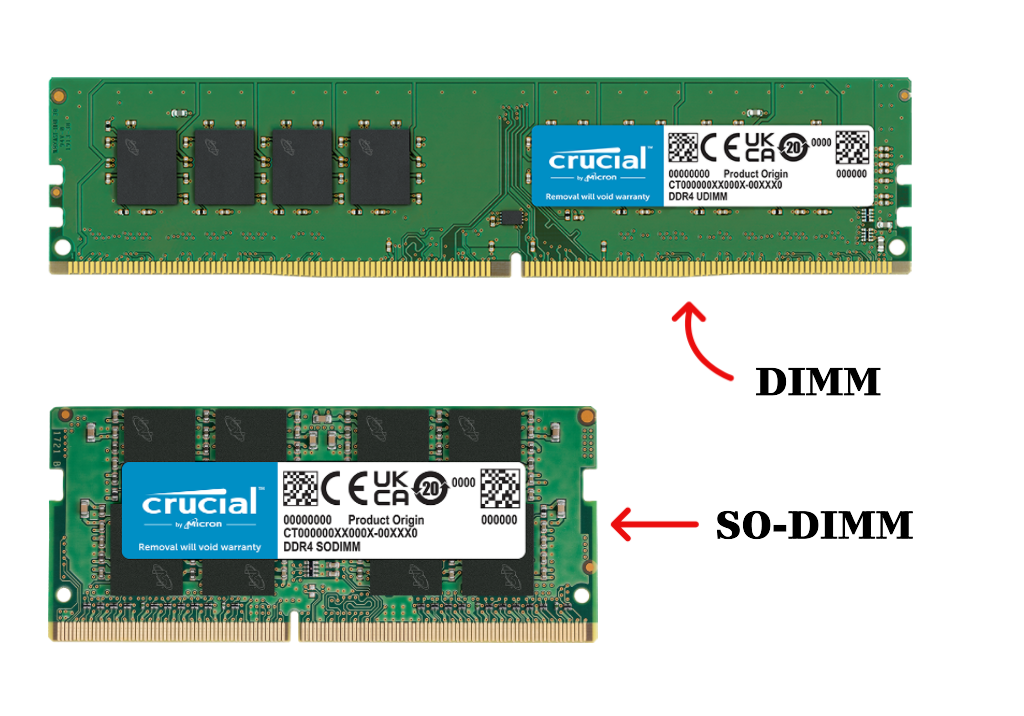 RAM Guide